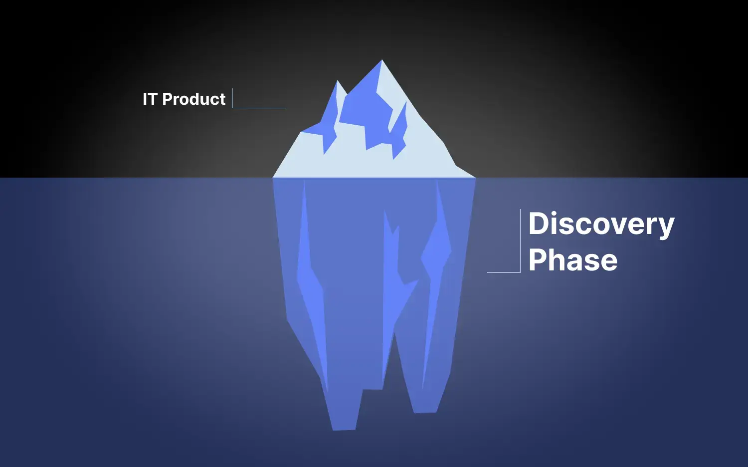 What Is The Discovery Phase in Software Development
